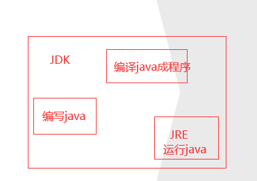 JDK的构成